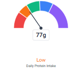 Protein Intake Calculator